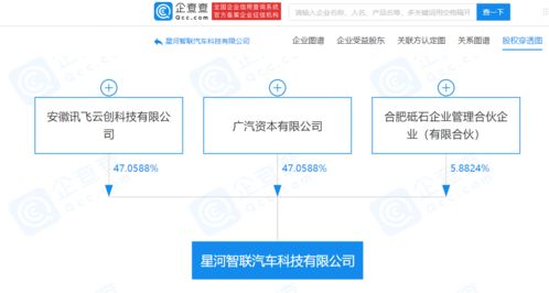 跨界融合新篇章 廣汽集團(tuán)與科大訊飛關(guān)聯(lián)企業(yè)共筑汽車(chē)區(qū)塊鏈科技新勢(shì)力
