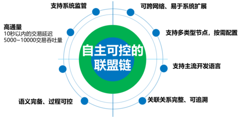 區塊鏈信息服務備案出爐，這家魯企憑啥與BATJ同列？